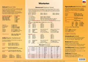 Gyártó: <span class='dk-excerpt-value'>STIEFEL</span> Könyökalátét, kétoldalas, A3, STIEFEL "Wörter- und Sätze bilden//Wortarten"